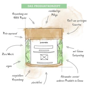 Puremetics 3in1 Dusch-Fluff Limette