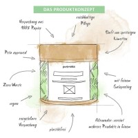 Puremetics 3in1 Dusch-Fluff Limette