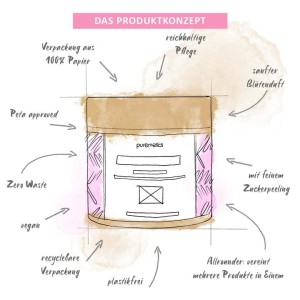 Puremetics Dusch-Fluff Blütenmeer