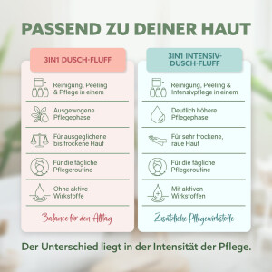 Puremetics Intensiv-Dusch-Fluff 3in1 Aloe Vera